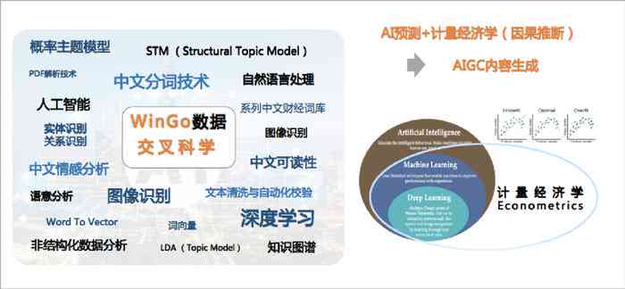 AI写作技术全景解析：探索多领域应用与未来发展趋势