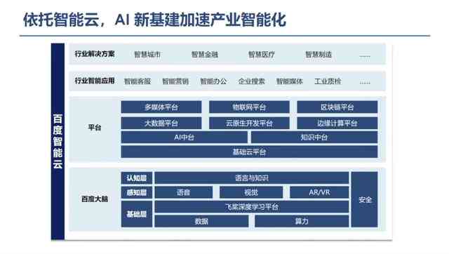 ai写作技术的应用范围包括：涵内容详尽的领域解析