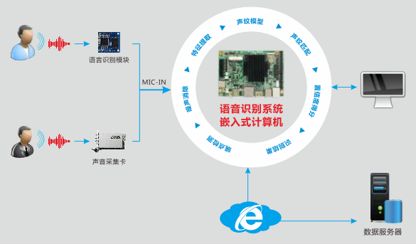 ai写作技术的应用范围包括：涵内容详尽的领域解析