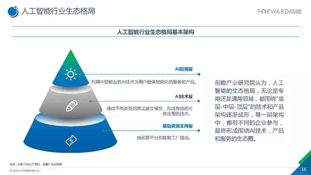 综合洞察：AI人工智能发展现状、应用趋势与行业影响全景报告