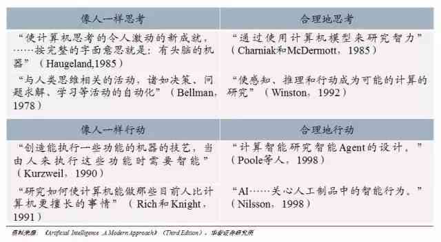 深度解析：AI人工智能论文全景梳理与应用前沿探究