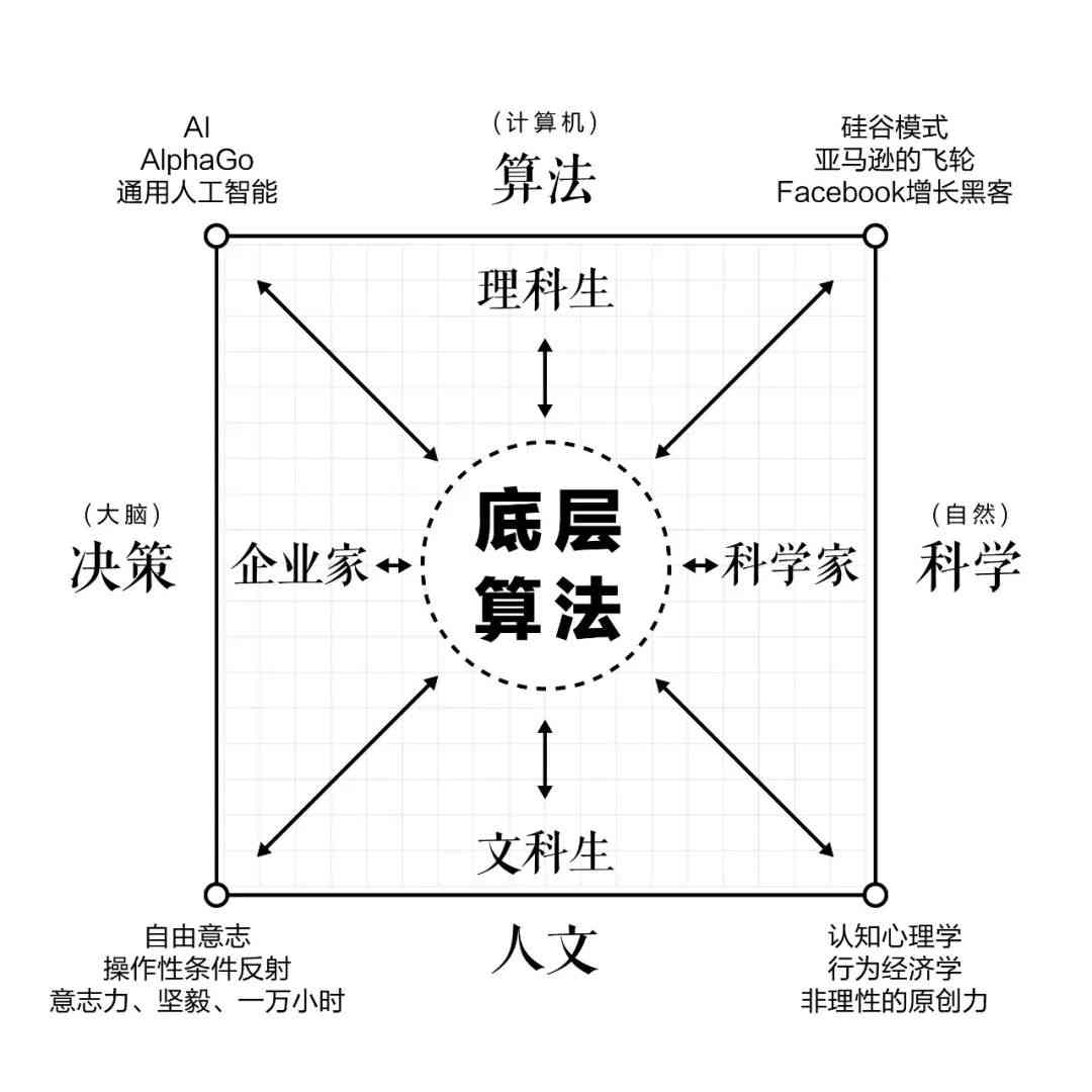 解码人生：算法视角下的作者洞察