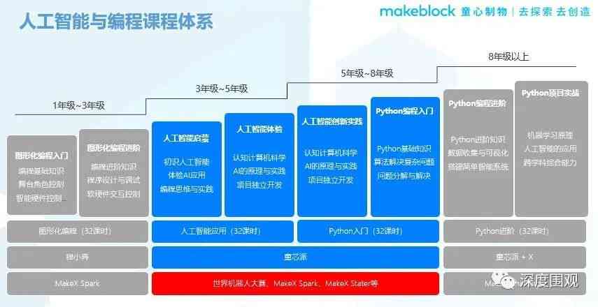 人工智能编程指南：从基础入门到高级应用全解析