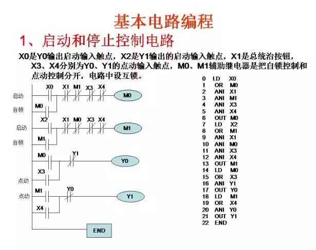 人工智能编程指南：从基础入门到高级应用全解析