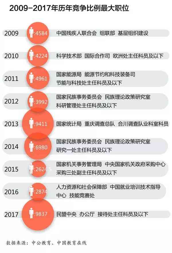 哪个AI可以大篇幅精准阅读并分析你的文案内容？