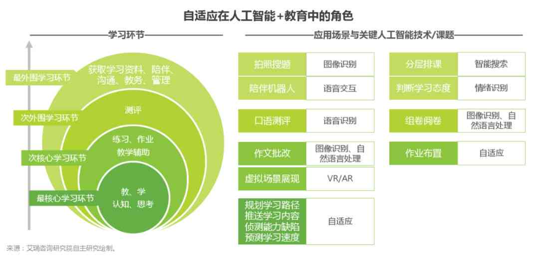 工业人工智能应用专题报告模板免费：行业洞察与智能分析