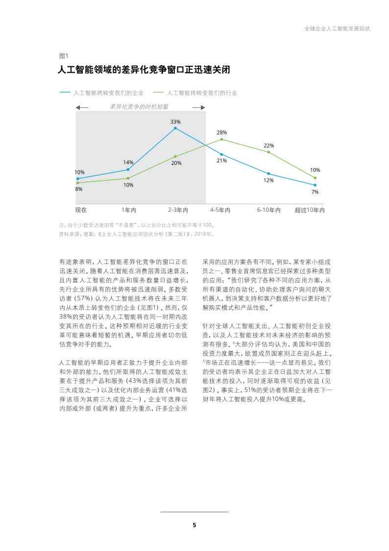 工业人工智能应用专题报告模板免费：行业洞察与智能分析