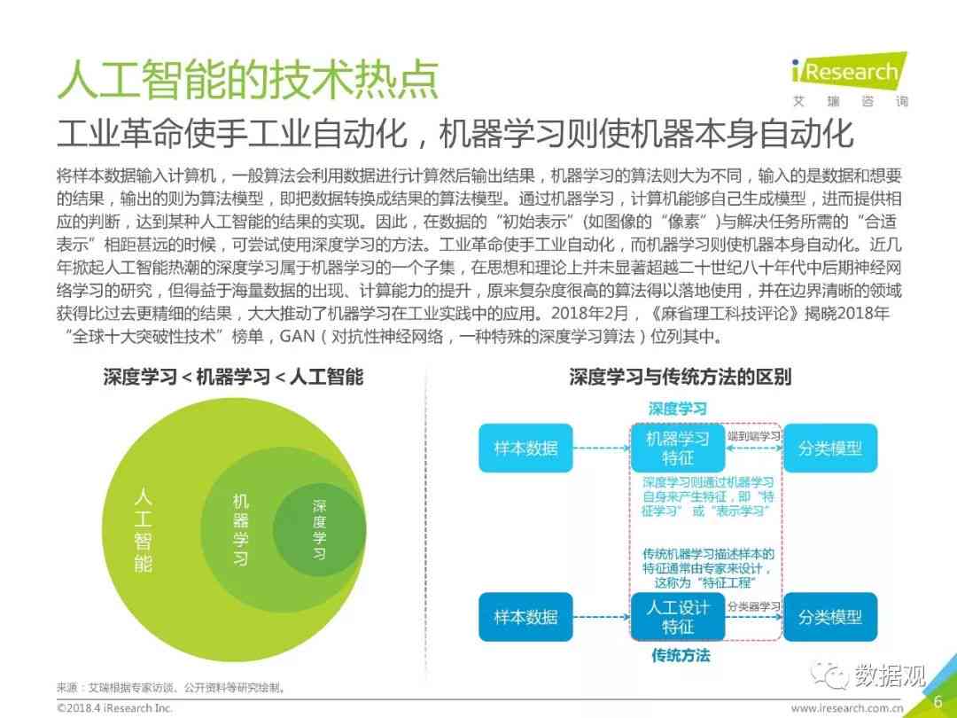 工业人工智能应用专题报告模板免费：行业洞察与智能分析