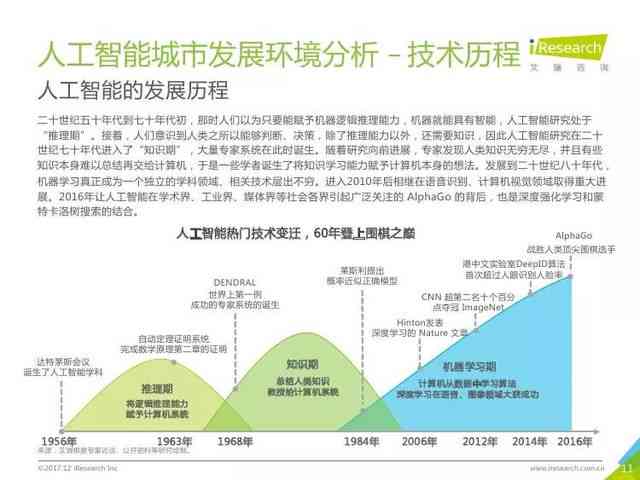 工业人工智能应用专题报告模板免费：行业洞察与智能分析