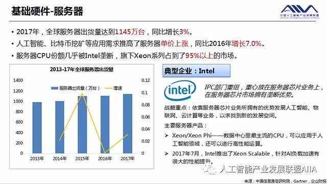 工业人工智能应用专题报告模板免费：行业洞察与智能分析