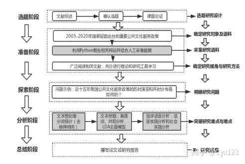 AI辅助下的开题报告撰写指南：从构思到完美呈现的全流程解析