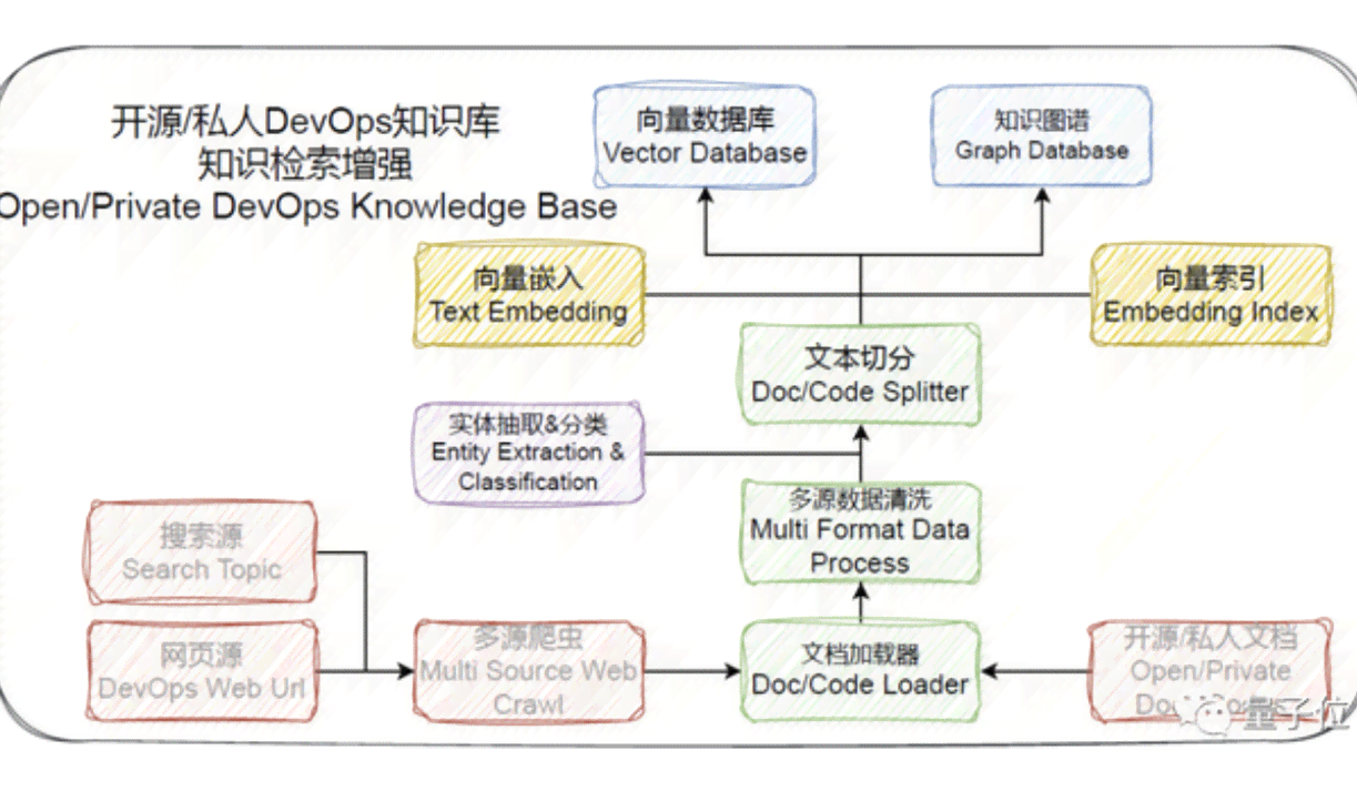 AI辅助下的开题报告撰写指南：从构思到完美呈现的全流程解析