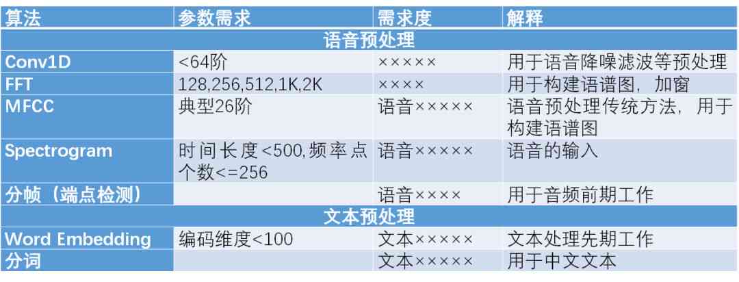 开题报告怎么写可以用ai吗英文：撰写技巧、语言选择及参考文献需求