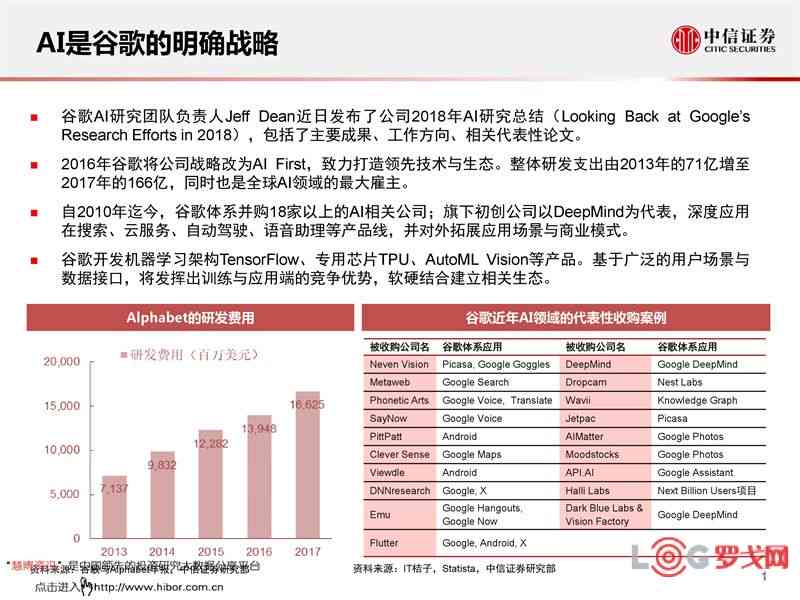 谷歌公司AI研究报告怎么写：撰写要点与步骤解析