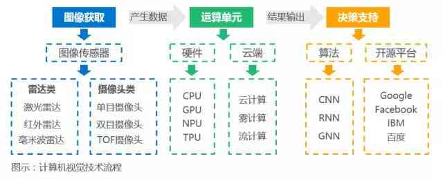 全面解析：谷歌公司最新AI研究报告、技术进展与行业应用前景