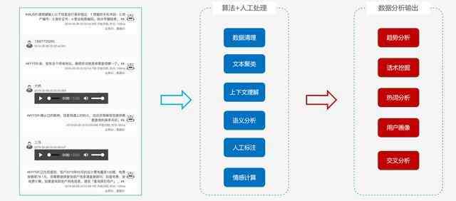 AI营销文案网站全方位设计方案：涵构建、优化与用户体验提升攻略