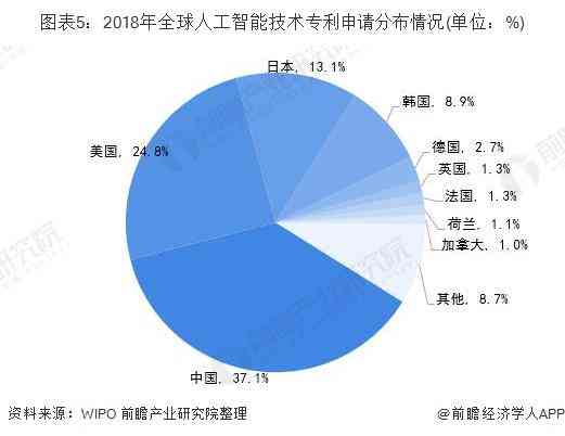 全面解析：人工智能AI开发技术、应用趋势与未来发展前景