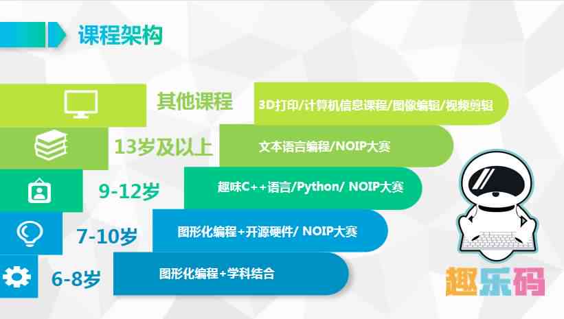 人工智能开发版：购买必要性、模块化编程、与电脑版对比及推荐指南