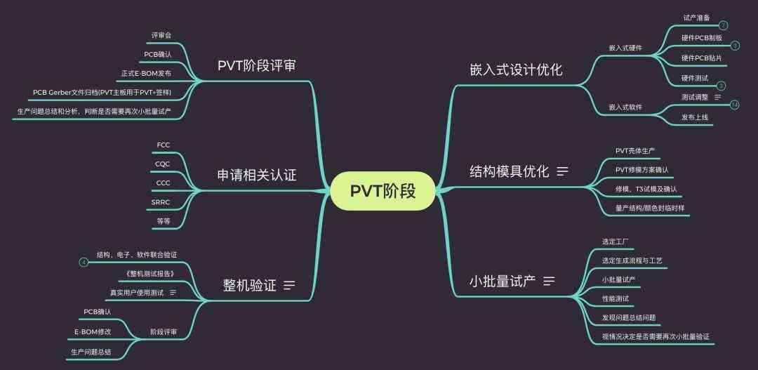 ai独立创作游戏怎么做：按键使用与创作流程详解