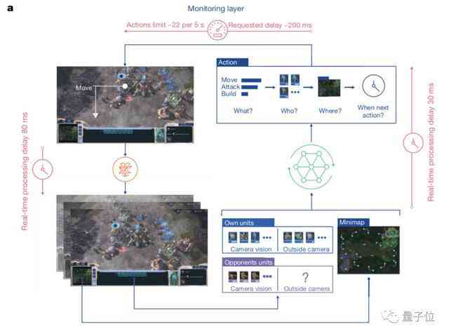 如何运用AI技术进行游戏设计与制作：开发新策略与创意指南