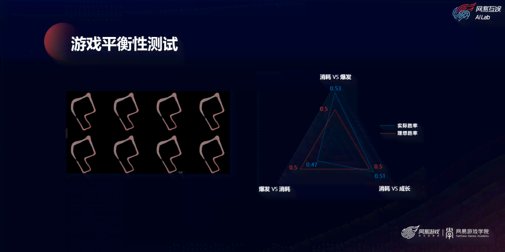 如何运用AI技术进行游戏设计与制作：开发新策略与创意指南