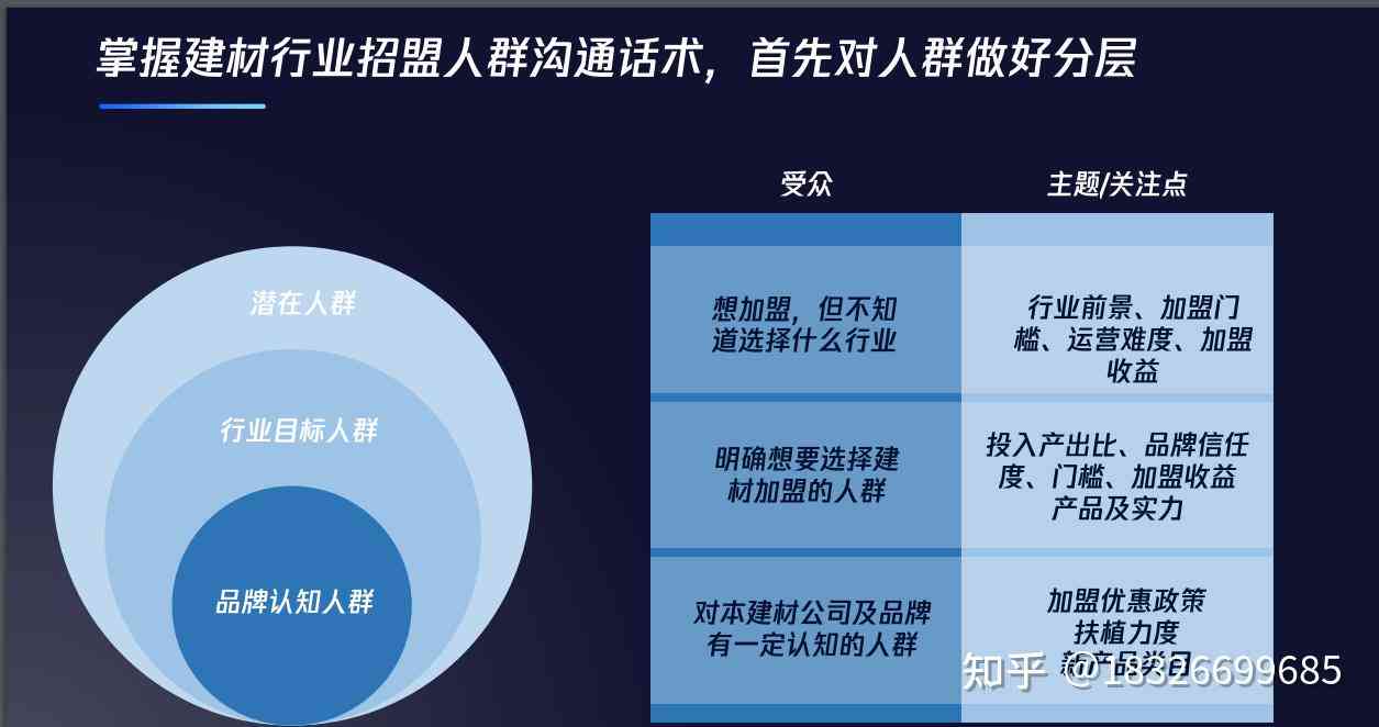 全网招商 | 建材加盟服务平台：一站式直达优质家居创业项目与代理平台