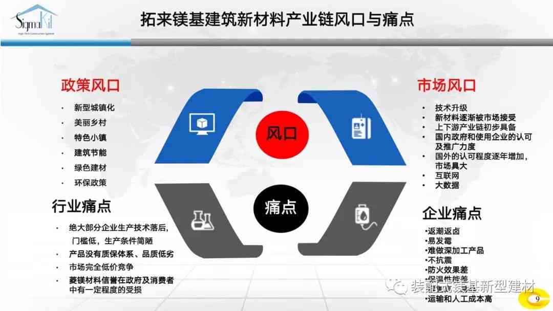 建筑材料革新：前沿技术与应用，全面覆行业创新趋势与解决方案