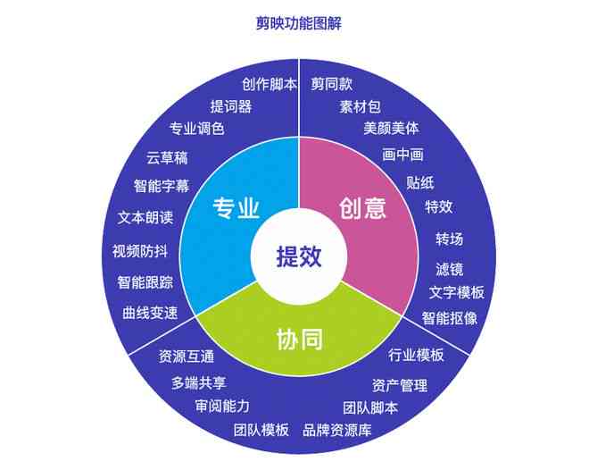 解决剪映AI创作文字显示反方向问题：全方位指南与常见问题解答