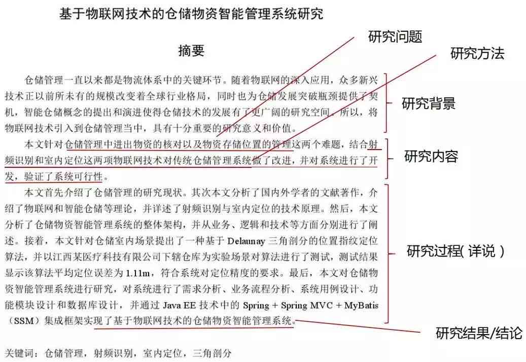 全面收录：AI智能写作论文题目精选与综合指南，涵多领域研究需求