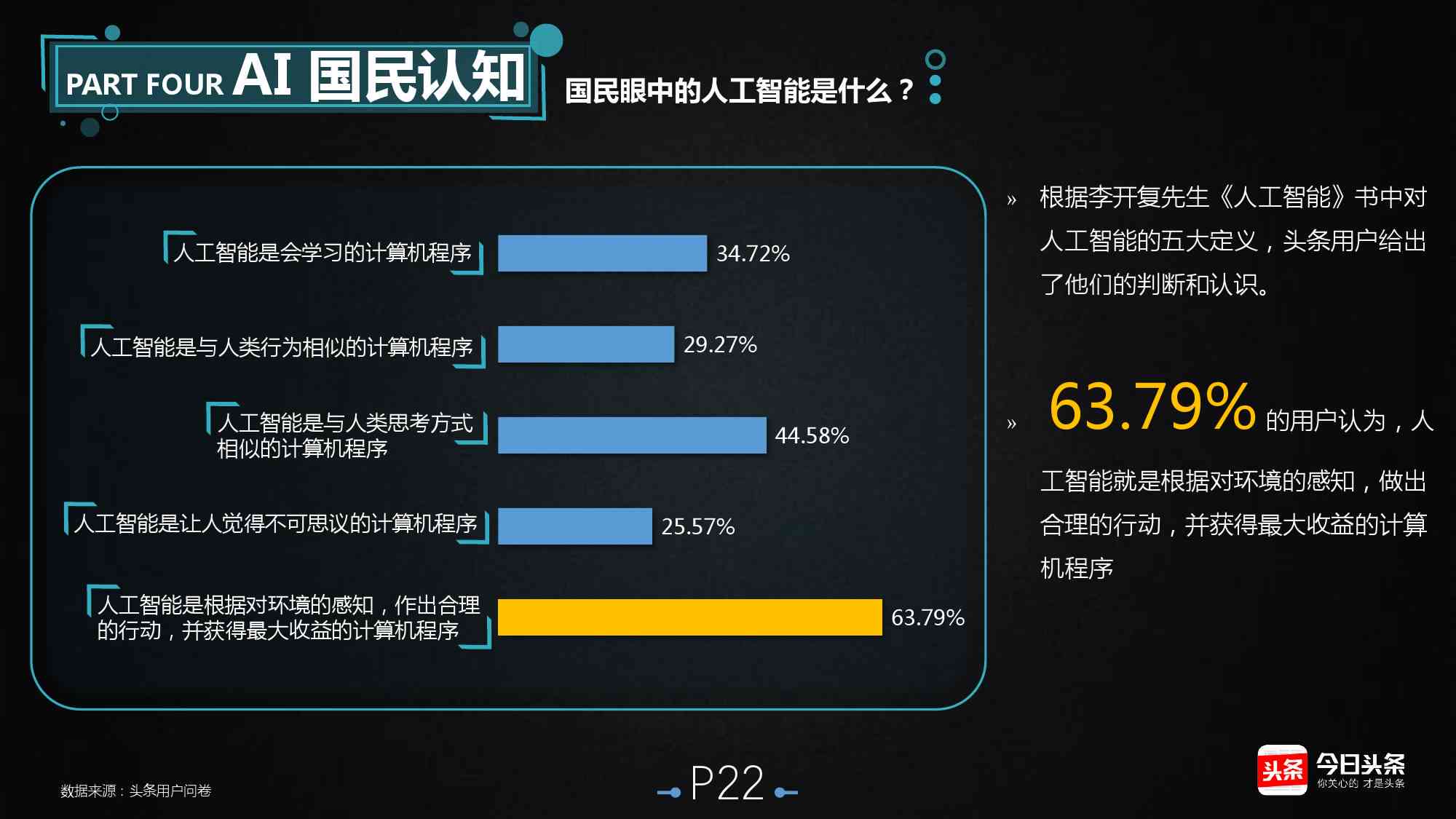 今日头条AI智能创作助手：安装教程与常见问题解决及智能巧手功能介绍