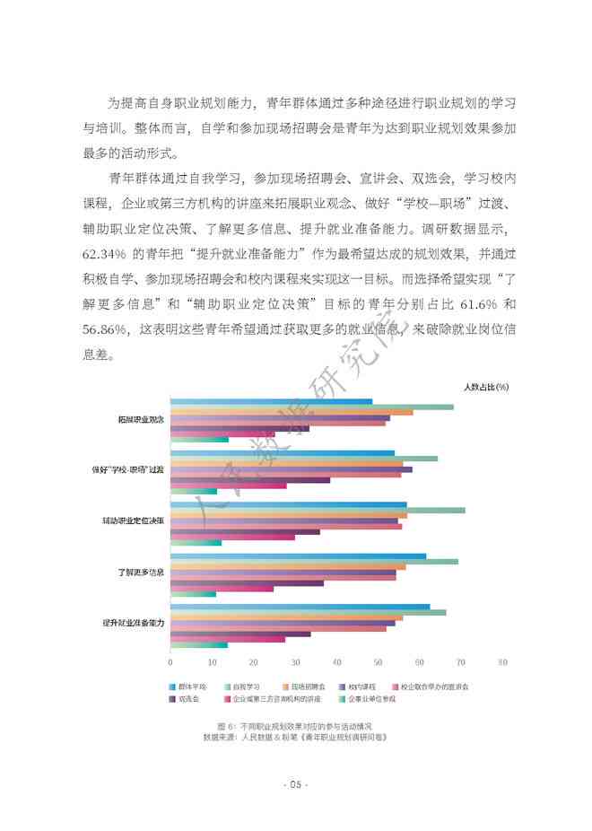 生涯规划的作业：包含类型、写作指南与报告范例