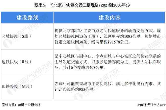 生涯规划的作业：包含类型、写作指南与报告范例