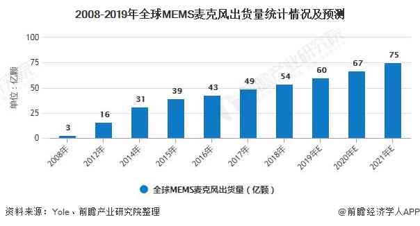 全方位解析AI研发人才现状与发展趋势：一份详尽的AI领域人才报告撰写指南