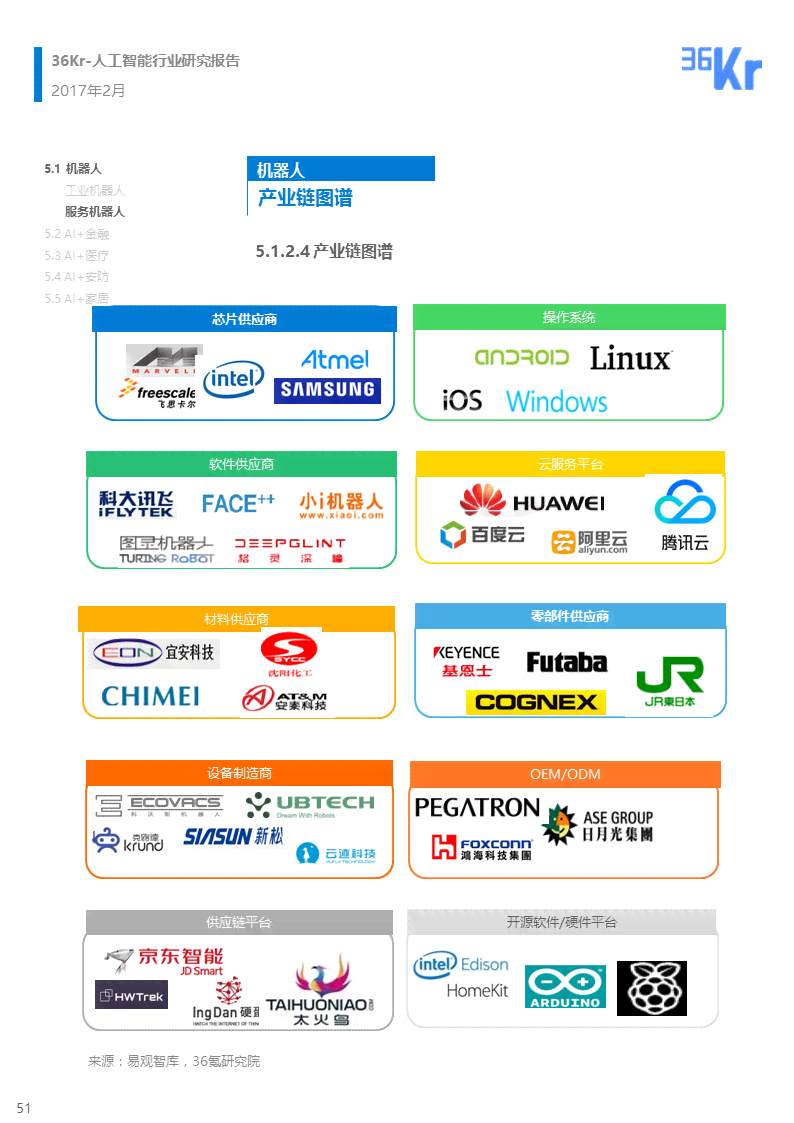 全方位解析AI研发人才现状与发展趋势：一份详尽的AI领域人才报告撰写指南