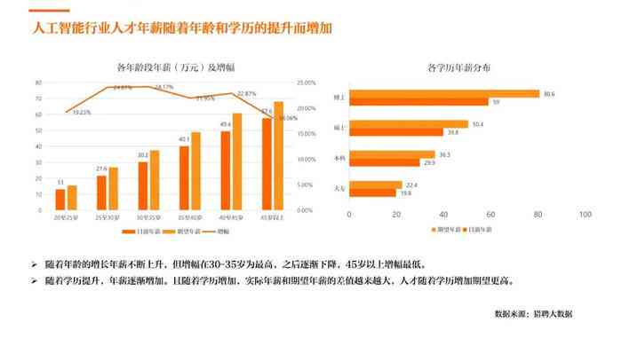 ai研发人才报告怎么写的：全面解析撰写技巧与要点