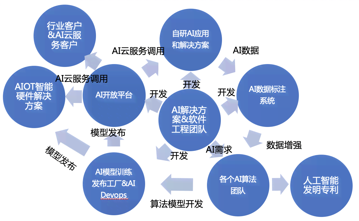 ai研发人才报告怎么写的：全面解析撰写技巧与要点