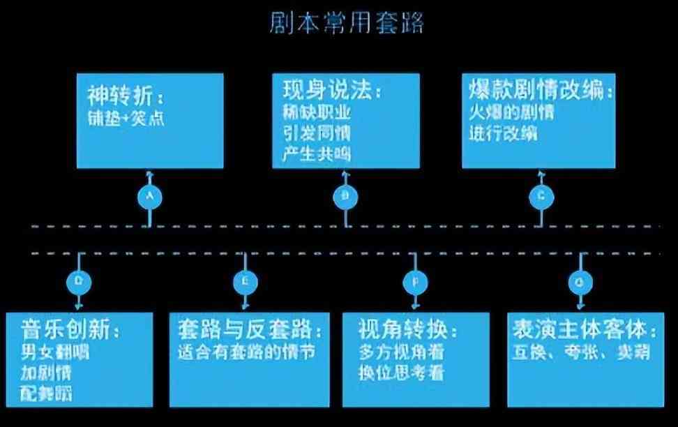 如何编写生成高质量剧本脚本：探索剧本写作的秘密