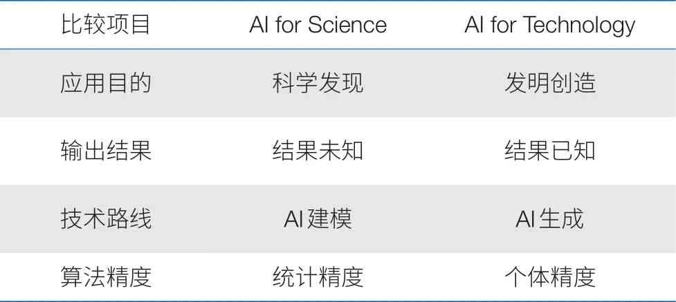 揭秘AI智能写作黑科技：全面解析其原理、应用与未来发展趋势