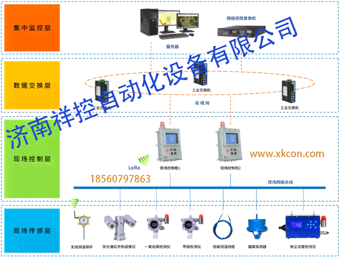 智能直播工具：自动生成与监控实景文案的新一代自动采集系统