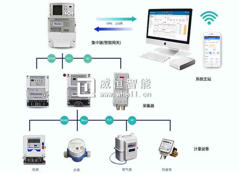 智能直播工具：自动生成与监控实景文案的新一代自动采集系统