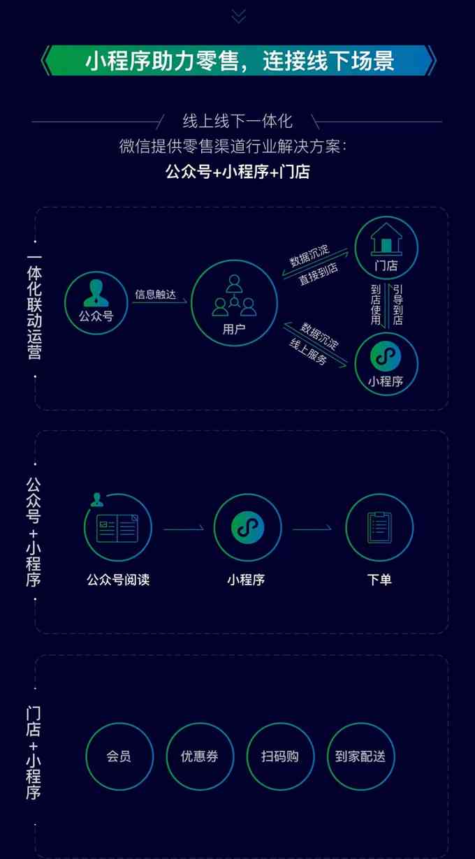 微信小程序AI功能深度解析：全面涵智能交互、自动化服务与用户场景应用