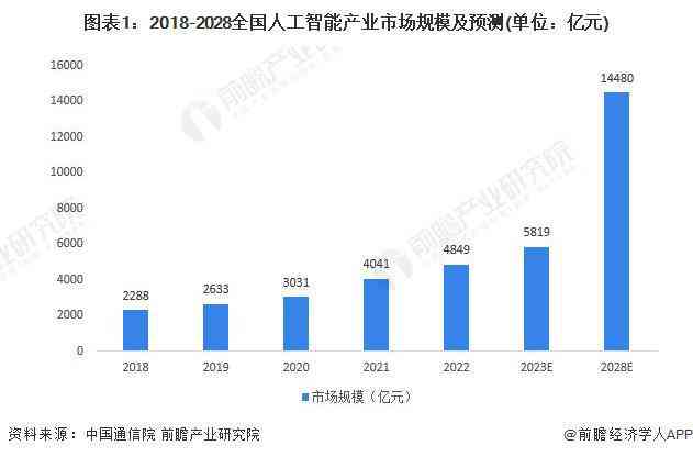 探讨人工智能写作：利大于弊的辩论观点分析