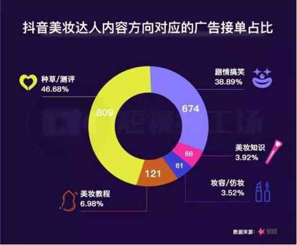 抖音全新AI创作功能详解：如何使用、优势及常见问题全解析