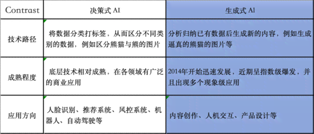 综合对比：各大AI文案生成工具优劣分析及推荐指南