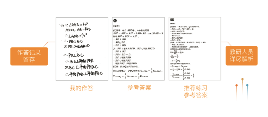 一键免费智能生成：自动文案写作生成器，必归问答教你如何自动生成文案