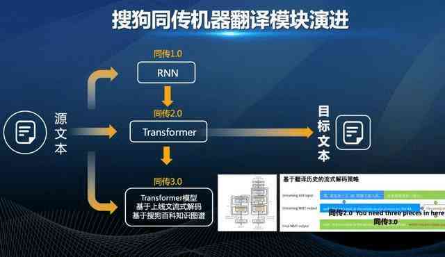 AI创作进阶：掌握8大核心技巧与教程攻略