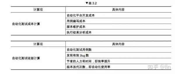 人工智能脚本：写作指南、资源汇总及识别答题辅助