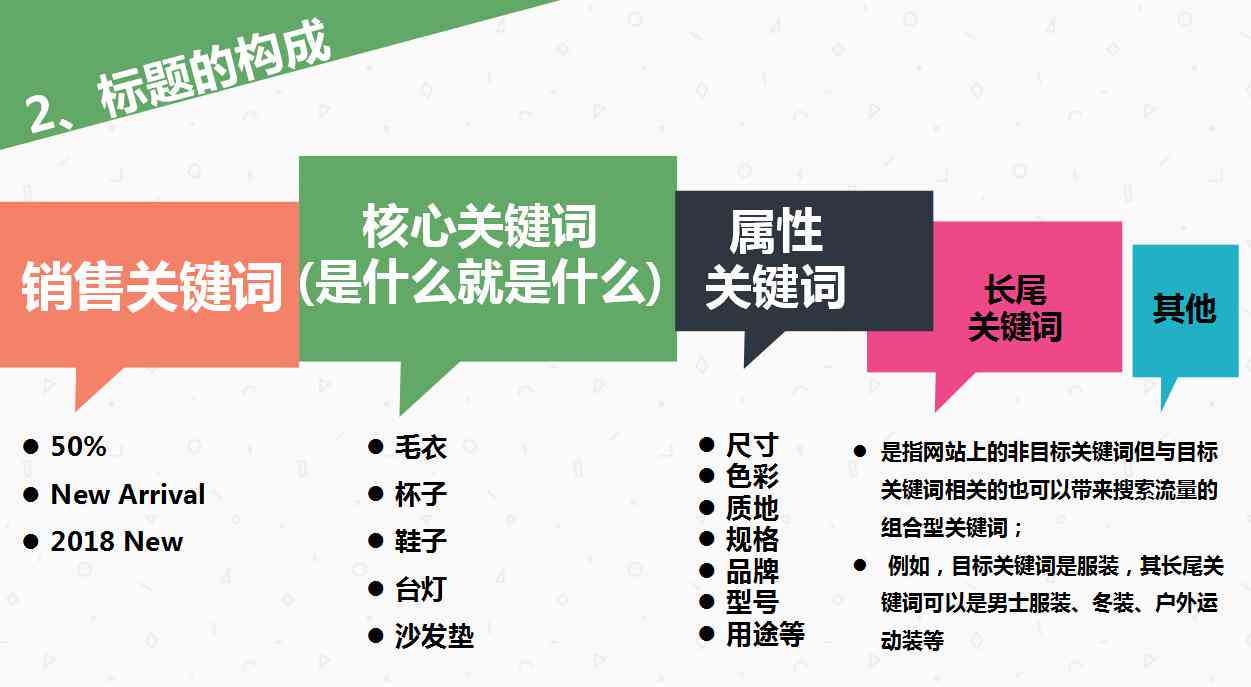 跨境电商ai写文案怎么做的：跨境电商文案写作技巧与内容编辑全解析