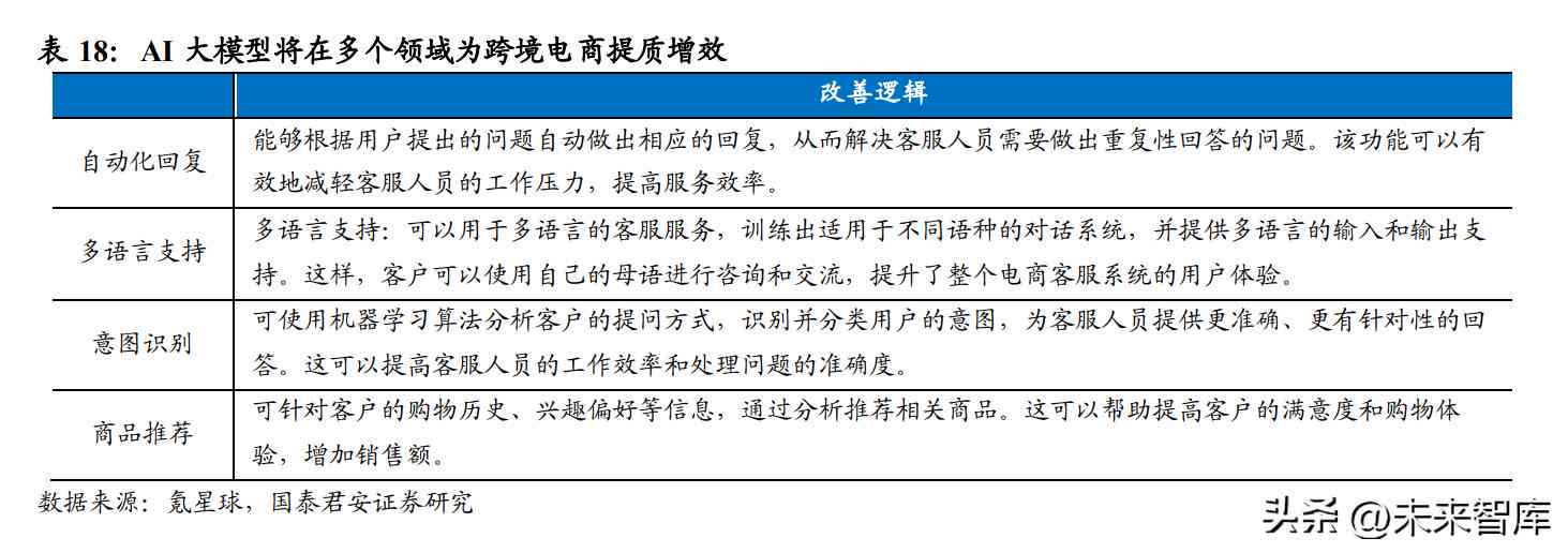 跨境电商文案包括哪些内容文案写作常用技巧有哪些-跨境电商文案包括哪些内容?文案写作常用技巧有哪些?