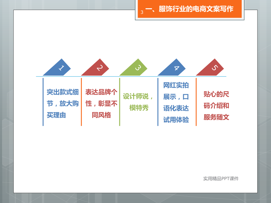 跨境电商文案创作全攻略：深入解析写作特点、实用技巧与优化策略